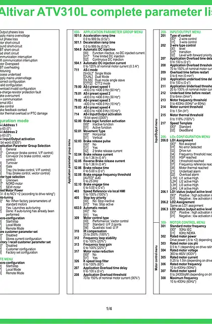 schneider施耐德1) ATV310L 完整参数列表